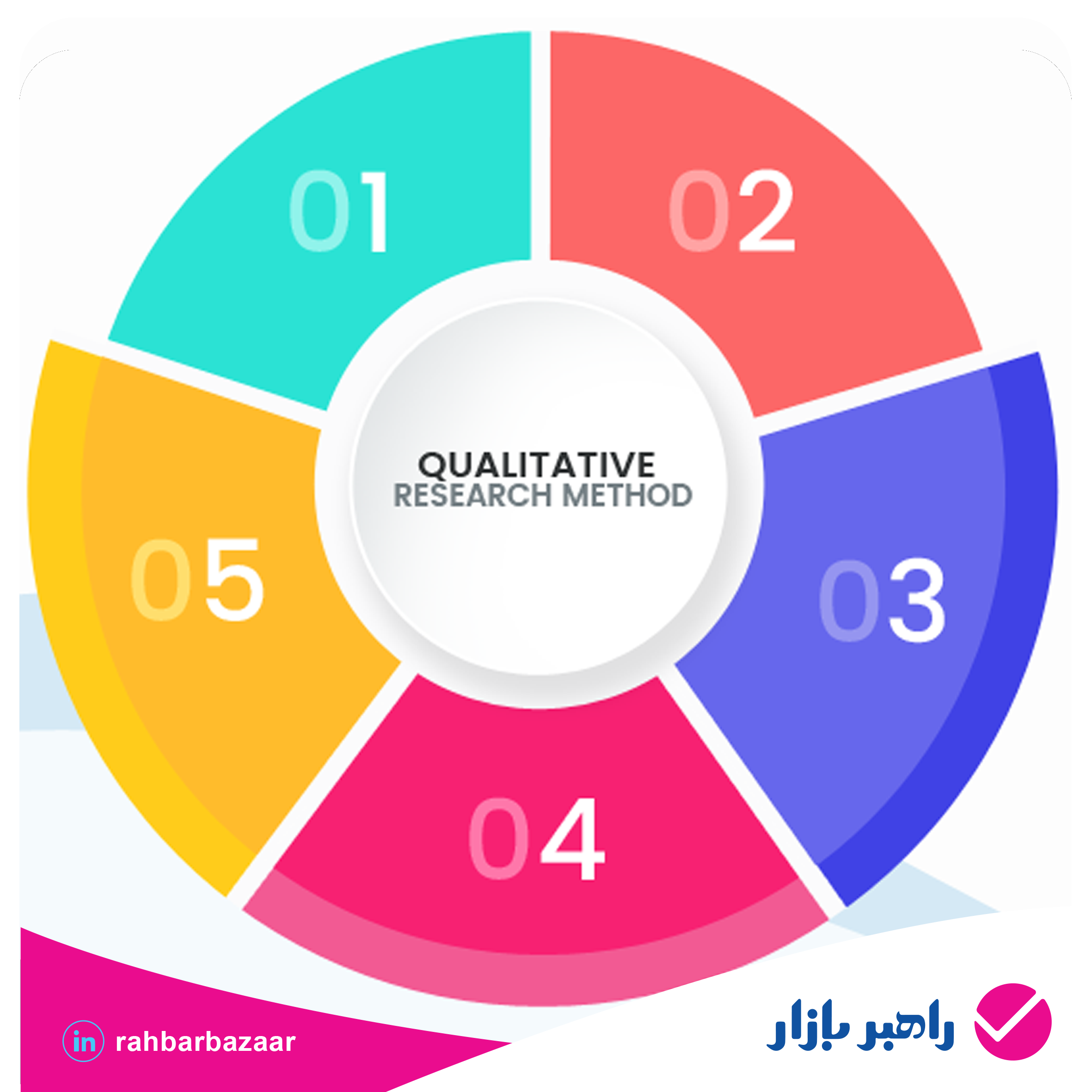 تحقیقات بازاریابی کیفی
